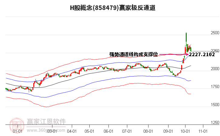 858479H股赢家极反通道工具