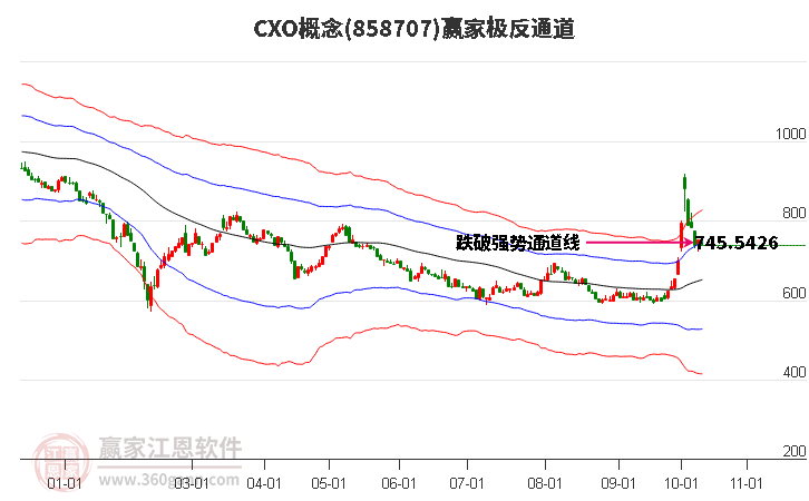 858707CXO赢家极反通道工具