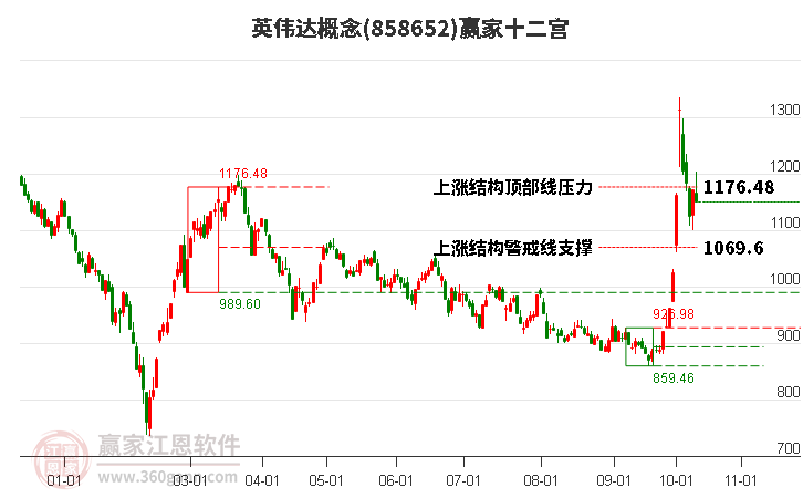 858652英伟达赢家十二宫工具