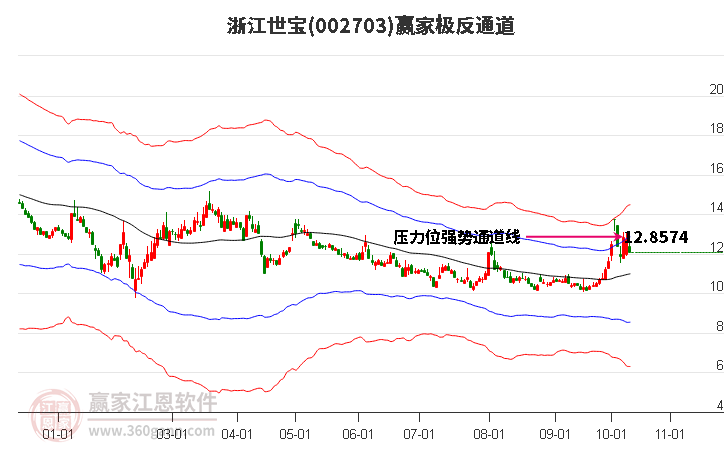 002703浙江世宝赢家极反通道工具