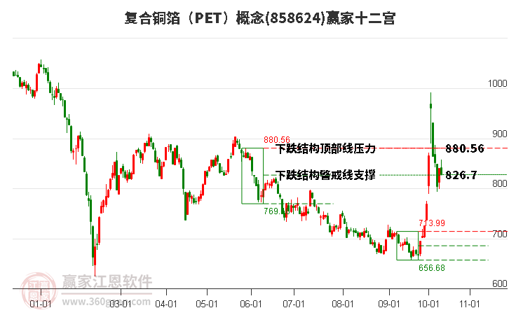 858624復合銅箔（PET）贏家十二宮工具