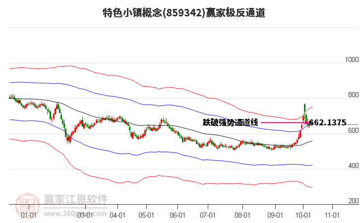 859342特色小镇赢家极反通道工具