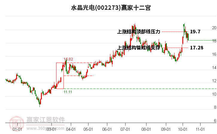 002273水晶光电赢家十二宫工具