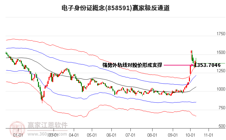 858591电子身份证赢家极反通道工具