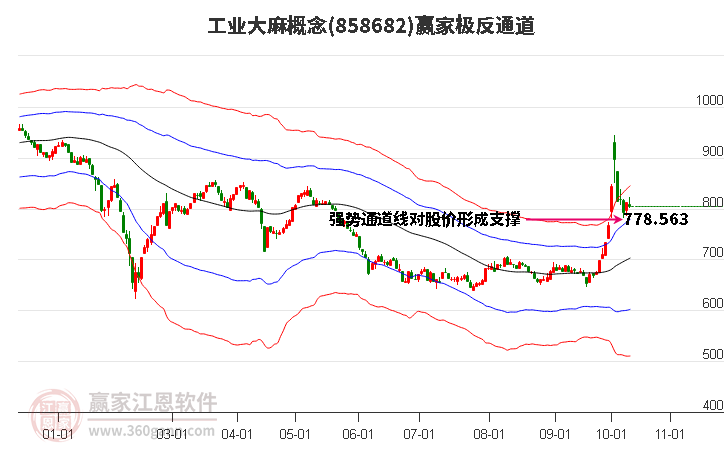 858682工业大麻赢家极反通道工具