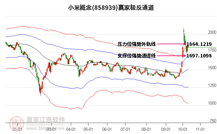 858939小米赢家极反通道工具