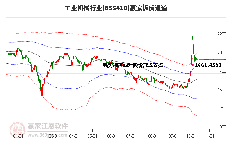 858418工业机械赢家极反通道工具