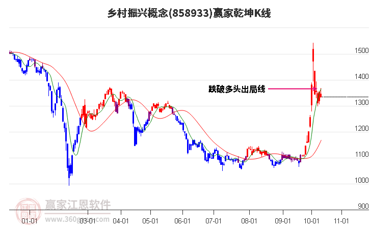 858933乡村振兴赢家乾坤K线工具