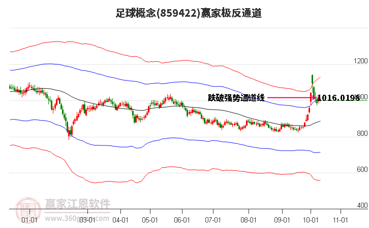 859422足球赢家极反通道工具