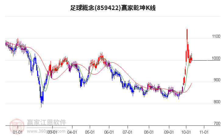 859422足球赢家乾坤K线工具