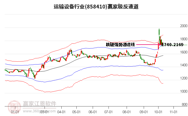 858410运输设备赢家极反通道工具