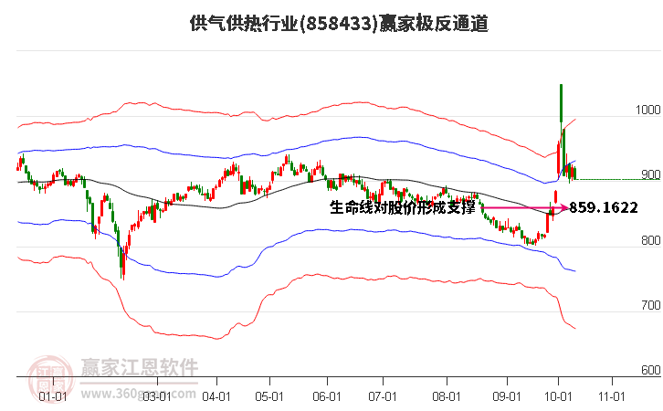 858433供气供热赢家极反通道工具