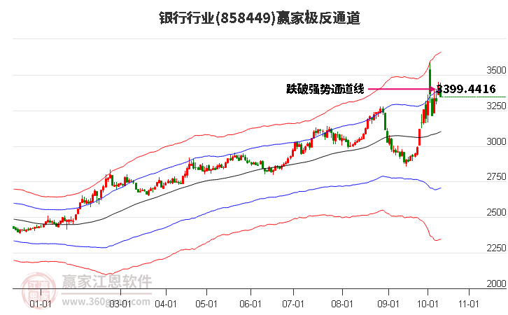 858449銀行贏家極反通道工具