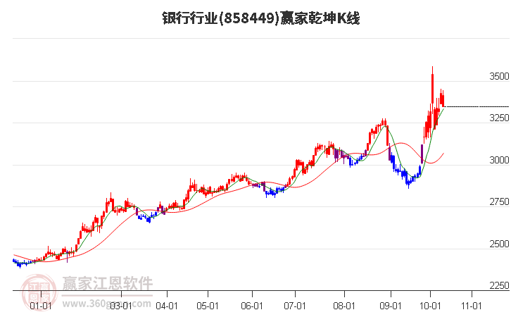 858449銀行贏家乾坤K線工具