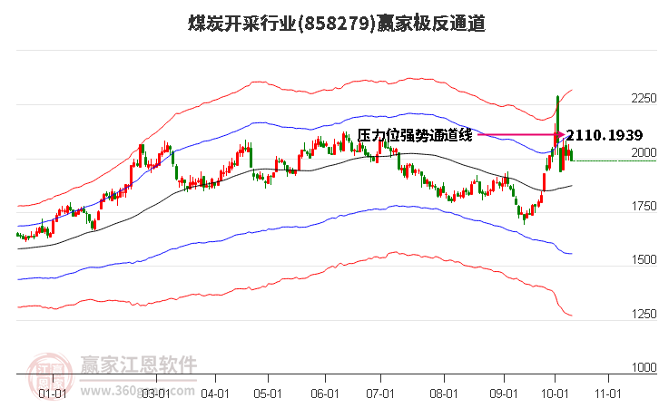 858279煤炭开采赢家极反通道工具