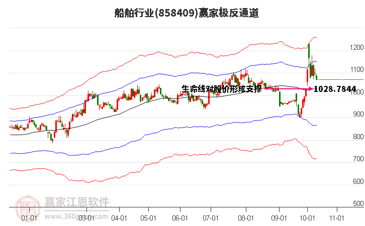 858409船舶赢家极反通道工具