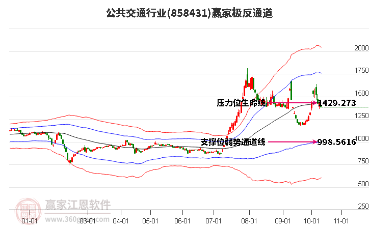 858431公共交通贏家極反通道工具