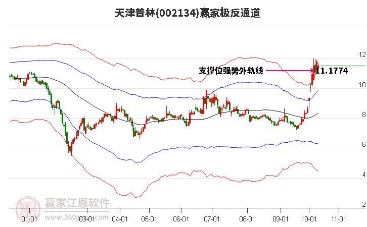 002134天津普林赢家极反通道工具