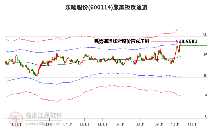 600114东睦股份赢家极反通道工具