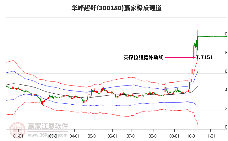 300180华峰超纤赢家极反通道工具