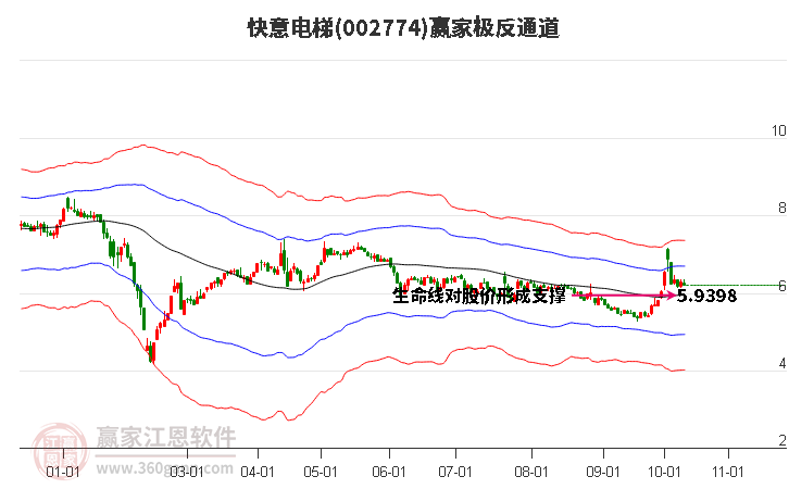 002774快意电梯赢家极反通道工具