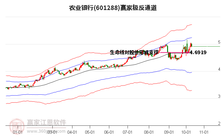 601288农业银行赢家极反通道工具