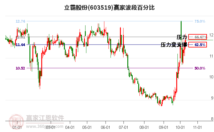 立霸股份