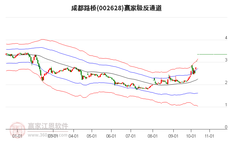 002628成都路桥赢家极反通道工具