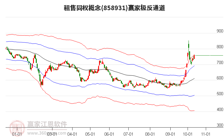 858931租售同权赢家极反通道工具