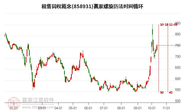 租售同权概念螺旋历法时间循环工具