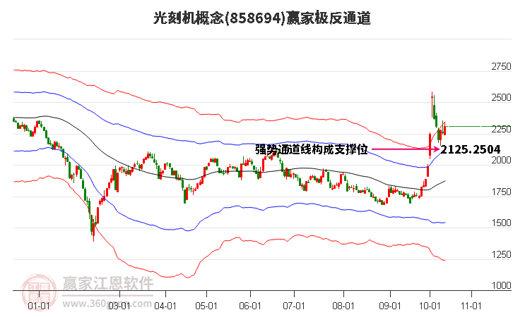 858694光刻机赢家极反通道工具