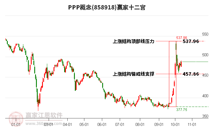 858918PPP赢家十二宫工具