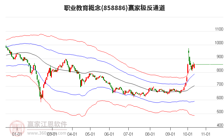 858886职业教育赢家极反通道工具