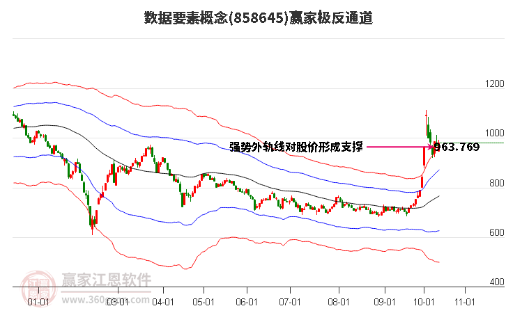 858645数据要素赢家极反通道工具