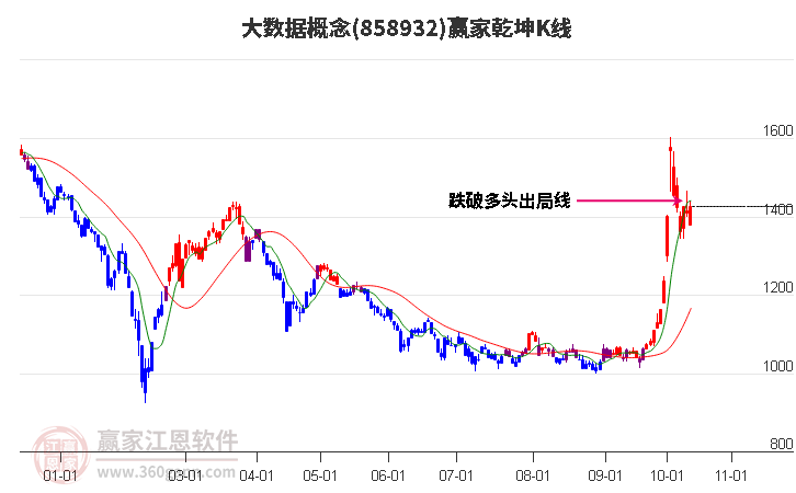 858932大数据赢家乾坤K线工具