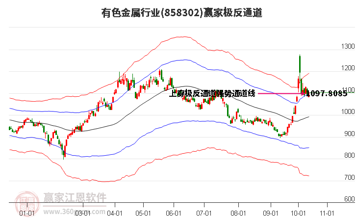 858302有色金属赢家极反通道工具