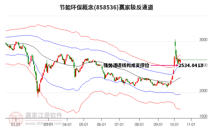 858536节能环保赢家极反通道工具