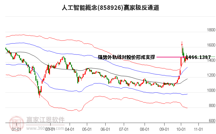 858926人工智能赢家极反通道工具