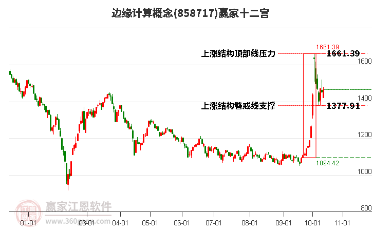 858717边缘计算赢家十二宫工具