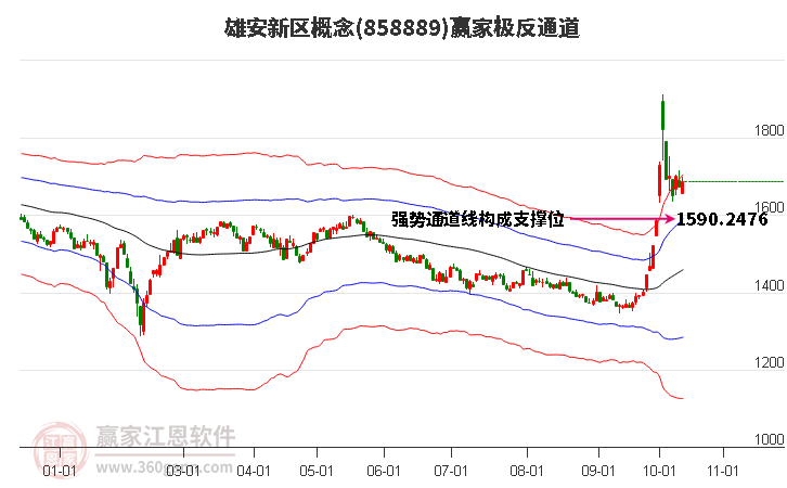 858889雄安新区赢家极反通道工具