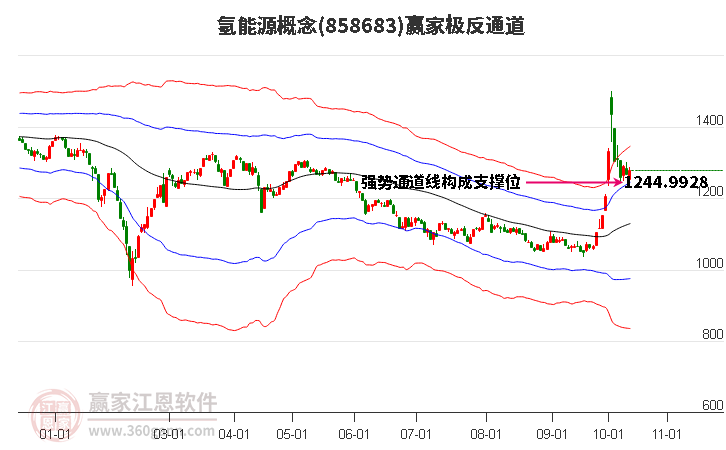 858683氢能源赢家极反通道工具