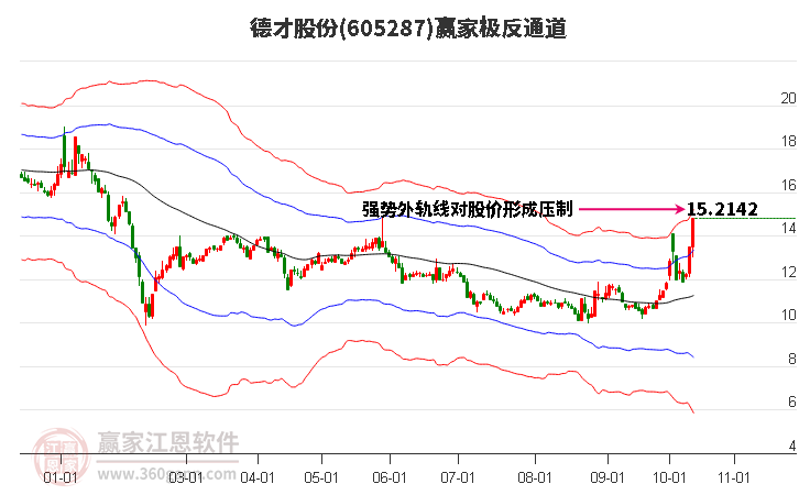 605287德才股份贏家極反通道工具 605287德才股份贏家極反通道工具