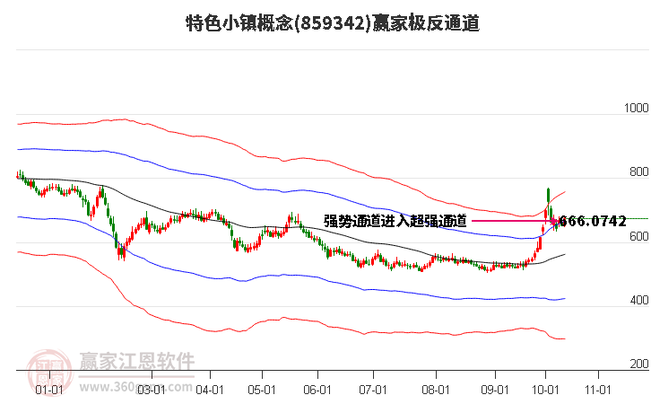 859342特色小镇赢家极反通道工具