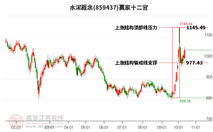 859437水泥赢家十二宫工具