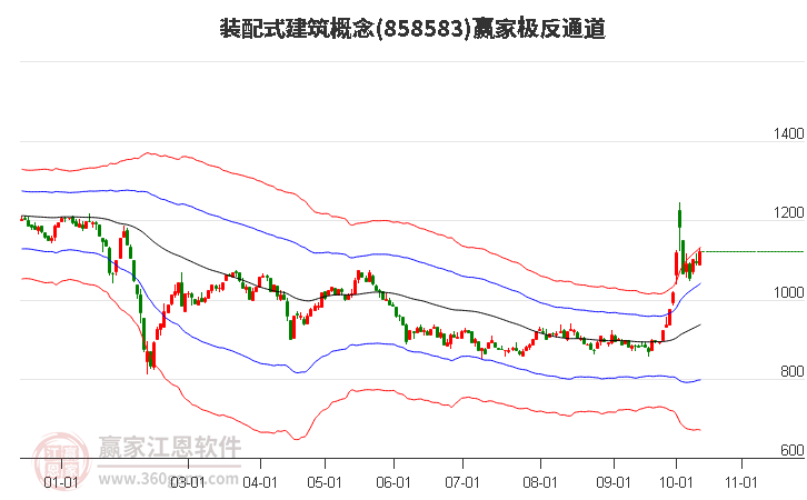 858583装配式建筑赢家极反通道工具