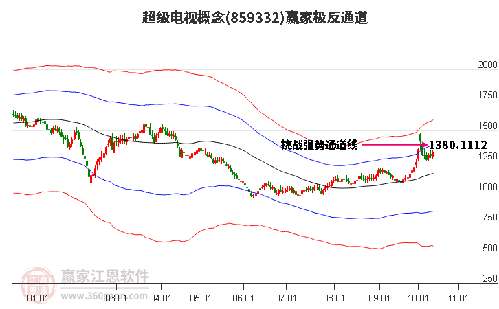 859332超级电视赢家极反通道工具