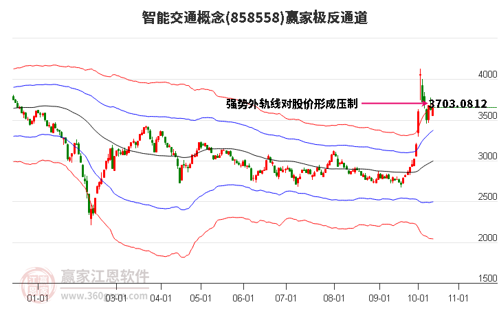 858558智能交通赢家极反通道工具