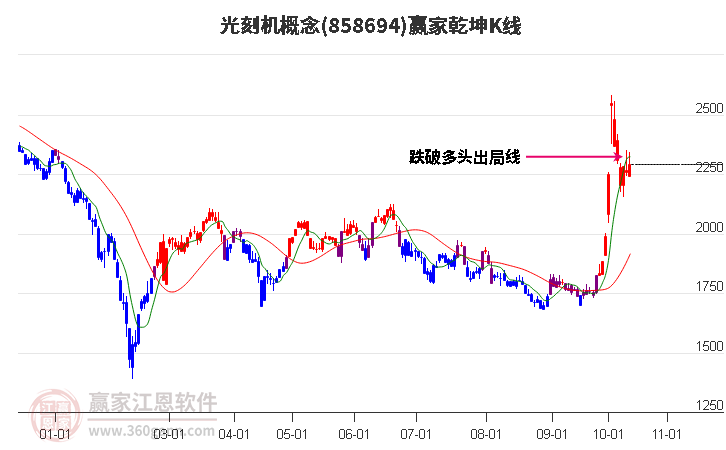 858694光刻机赢家乾坤K线工具