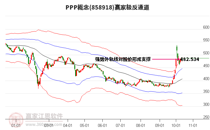 858918PPP赢家极反通道工具