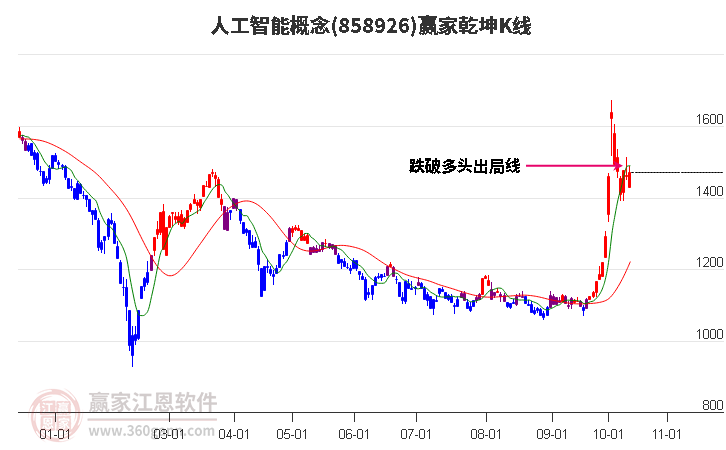 858926人工智能贏家乾坤K線工具